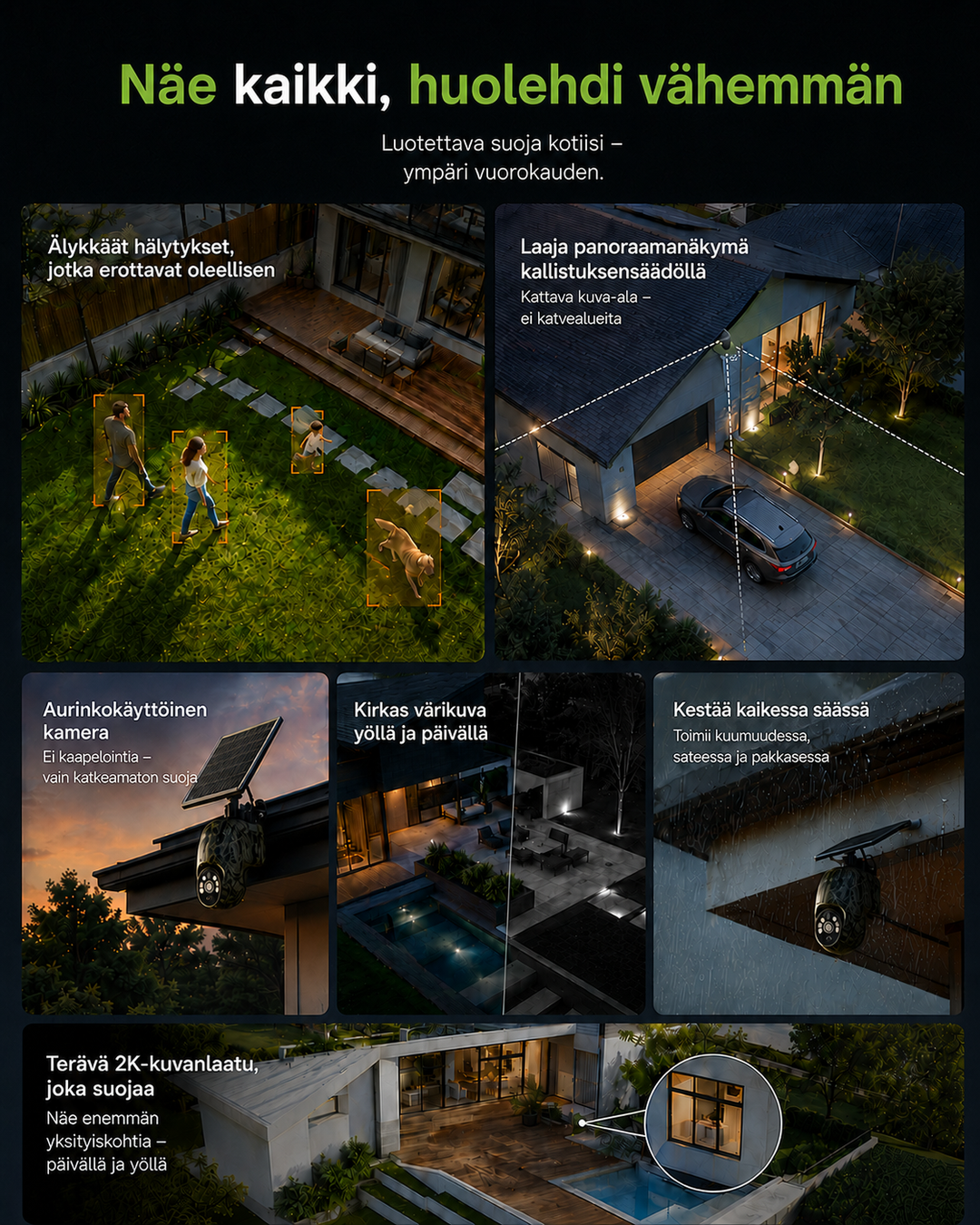 Collage med kameraet i brug omkring et hus: smarte alarmer i haven, panoramavisning, solpanel, nattesyn, dårligt vejr og detaljeret 2K-billede. 4