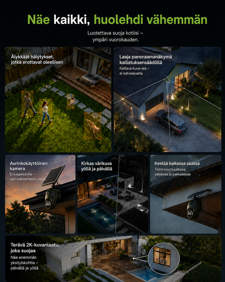 Collage med kameraet i brug omkring et hus: smarte alarmer i haven, panoramavisning, solpanel, nattesyn, dårligt vejr og detaljeret 2K-billede. 4
