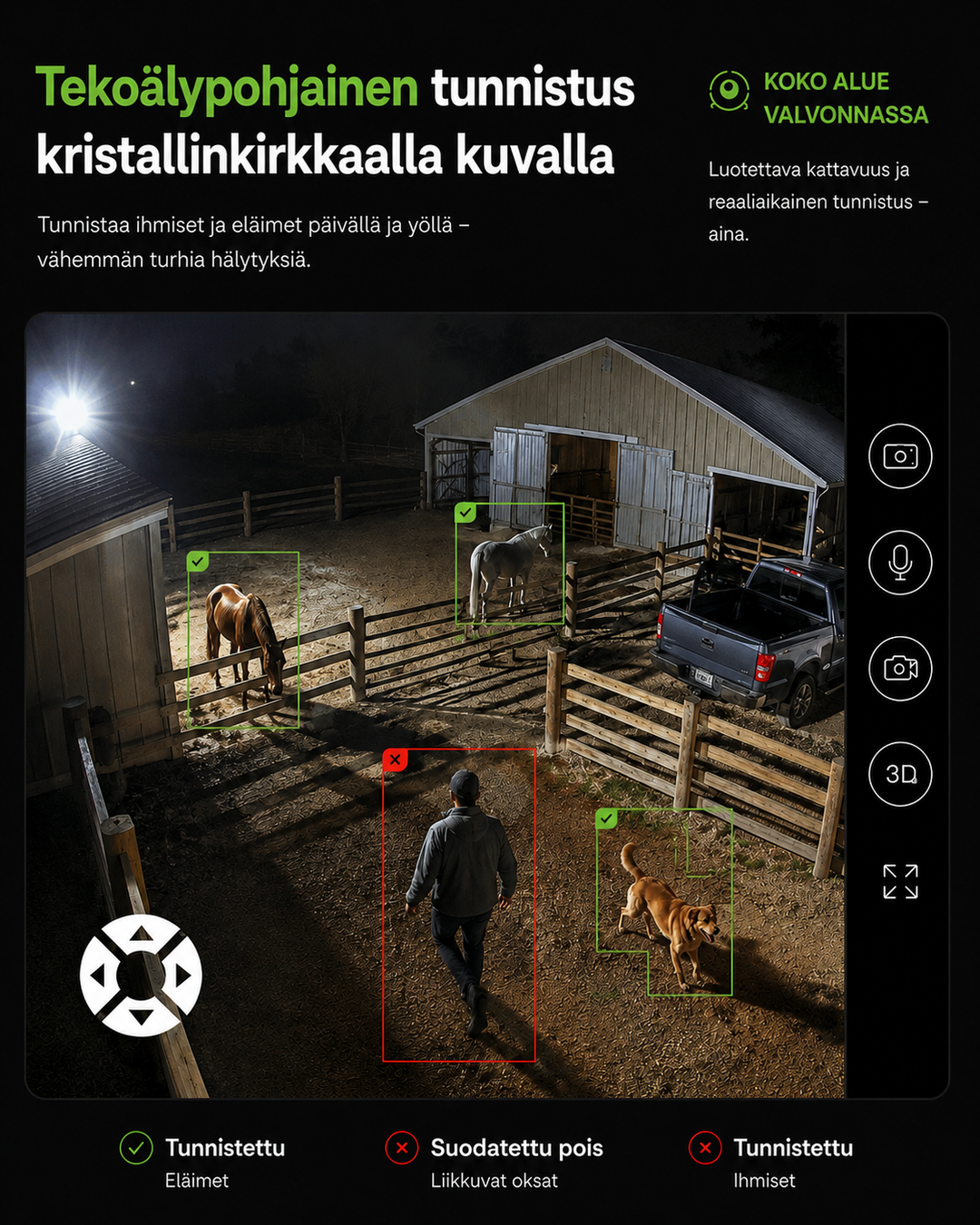 Natbillede af en hestegård hvor kameraet markerer heste og hund som genkendt og en gående mand i rød ramme. 3