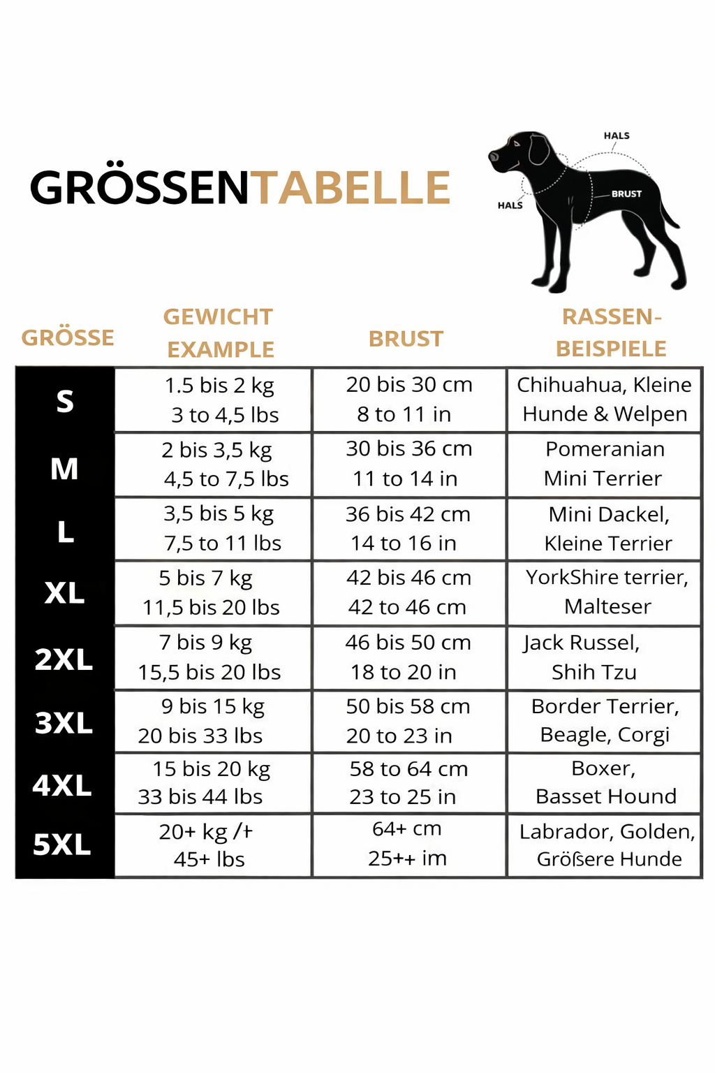 Størrelsestabel med størrelserne S til 5XL, vægt, brystmål og racebeskrivelser samt tegning af hund der viser hals og bryst. 20