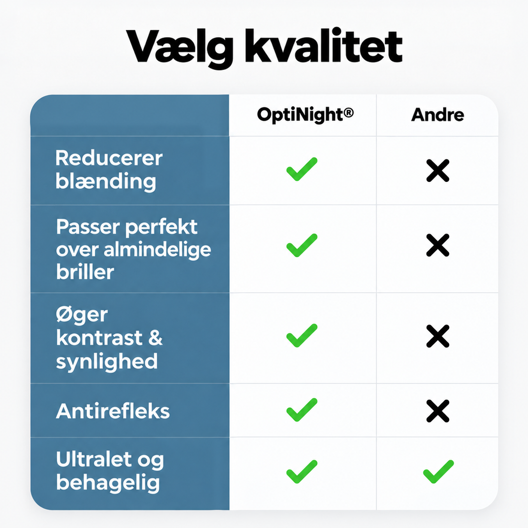 Sammenligningstabel med fem egenskaber, hvor produktet får grønne flueben og andre brillers kolonne for det meste har kryds. 7