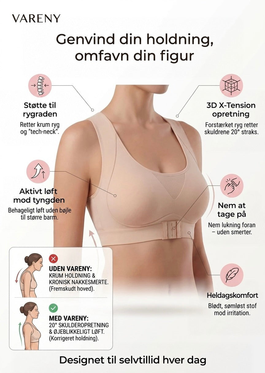 Informationsgrafik med hudfarvet bh set fra siden og ikoner om rygstøtte, løft, nem påtagning og komfort. 5