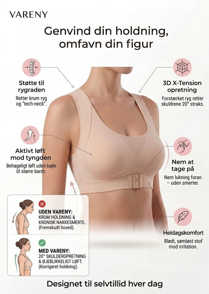 Informationsgrafik med hudfarvet bh set fra siden og ikoner om rygstøtte, løft, nem påtagning og komfort. 5