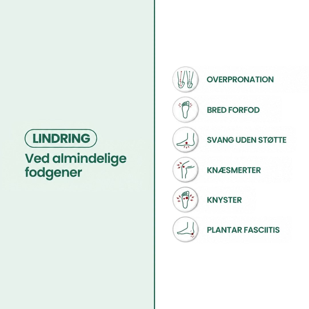 Grafik med seks ikoner for almindelige fodgener, blandt andet overpronation, bred forfod, hævede knogler og ømme hæle, ved siden af en grøn overskrift. 21