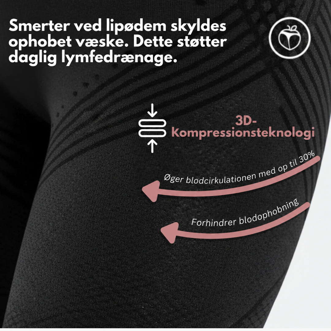 Nærbillede af sort kompressionsstof på låret med pile, der illustrerer øget blodgennemstrømning og forebyggelse af væskeophobning. 14