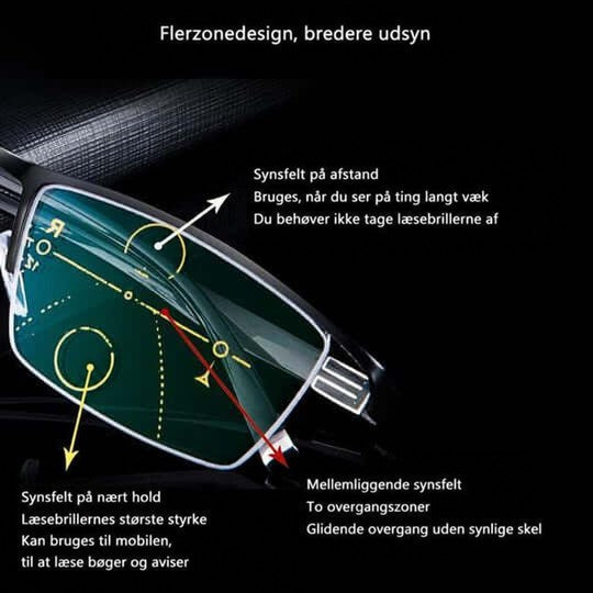 Nærbillede af glasset med pile, der forklarer zonerne for afstand, mellemdistance og læsning 3