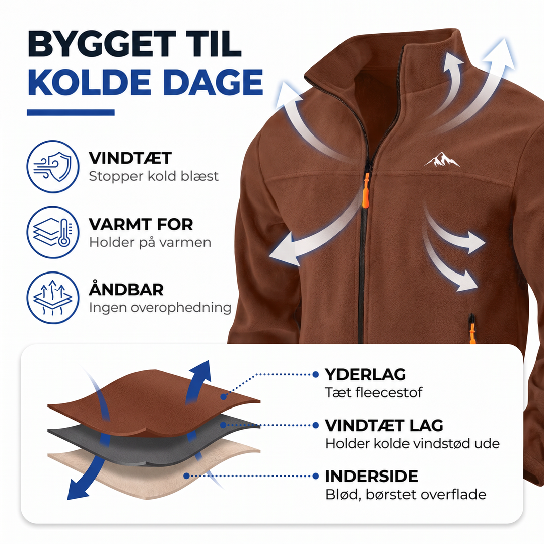 Brun fleecejakke på en infografik med pile for vindstop og varme samt tværsnit af tre lag stof. 2