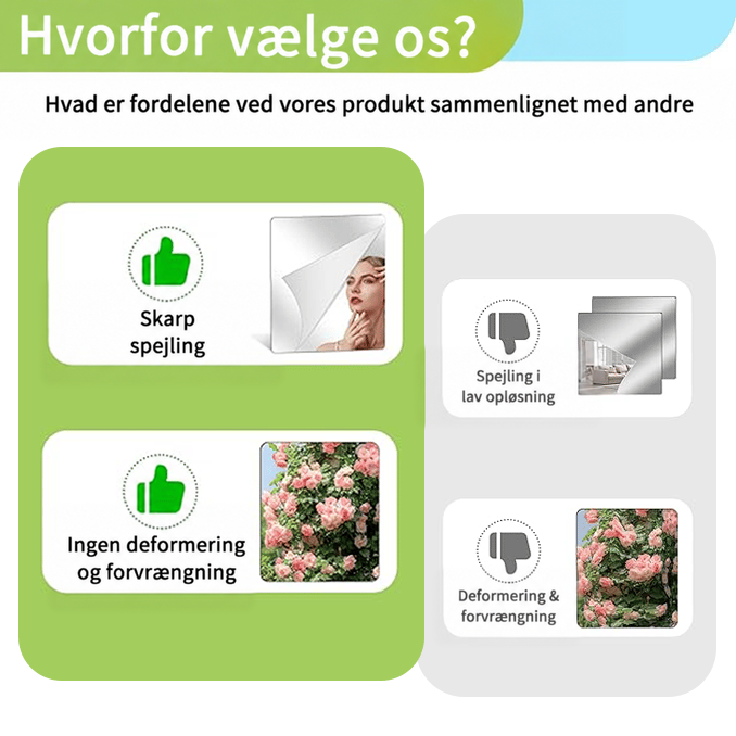 Sammenligning af spejlarkets klare, uforvrængede billede med et uskarpt og forvrænget spejlbillede af en rosenbusk og en kvinde. 10