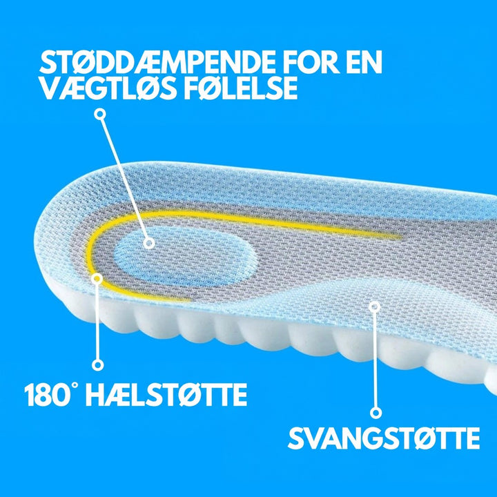 Detalje af sål med blå og grå stofoverside, der viser hælstøtte, fodhvælvingsstøtte og et dæmpende område under hælen. 6