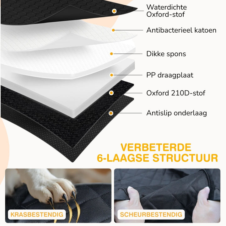 Tegning af betrækkets seks lag fra vandtæt overstof til skridsikker underside, med nærbilleder af en pote og en trækprøve. 6