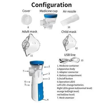 Oversigt over alle delene: nebulisatorkrop, låg, medicinbæger, munstykke, to masker og USB-kabel, med nummererede forklaringer. 8
